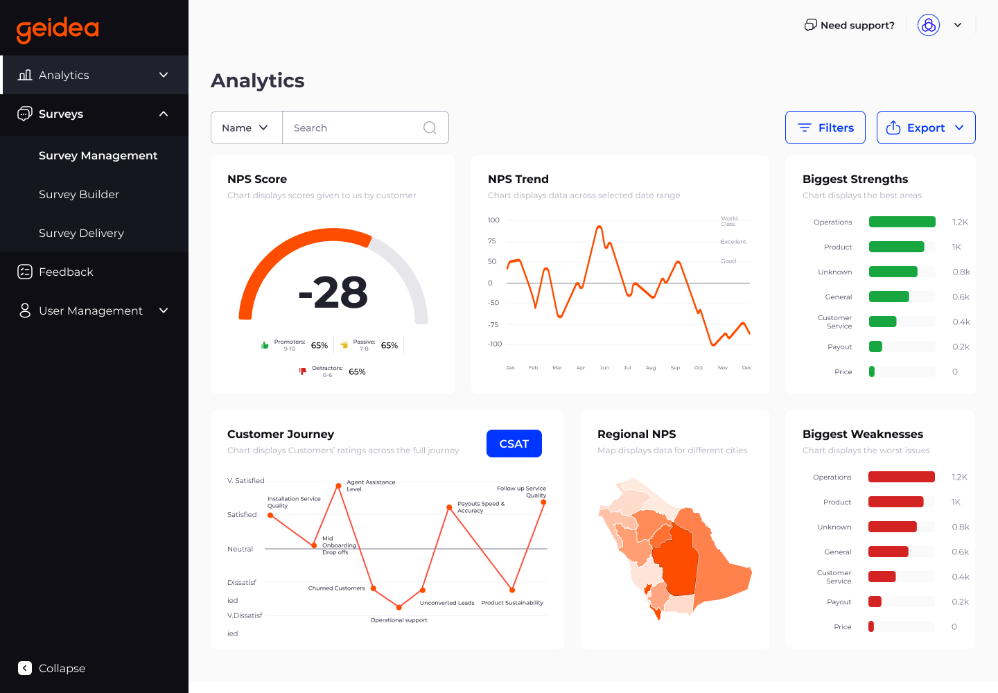 Analytics Dashboard