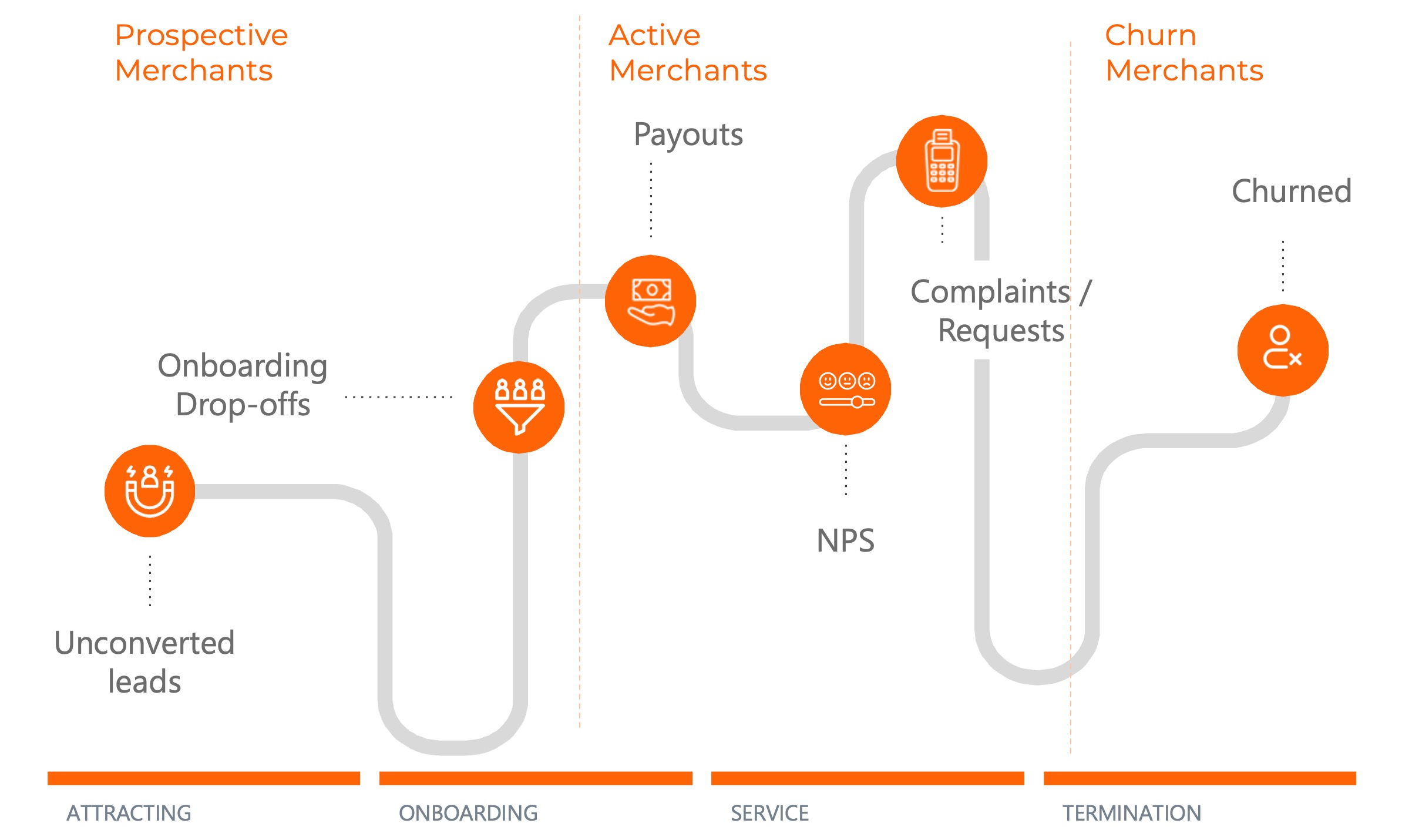Customer Journey Coverage Matrix