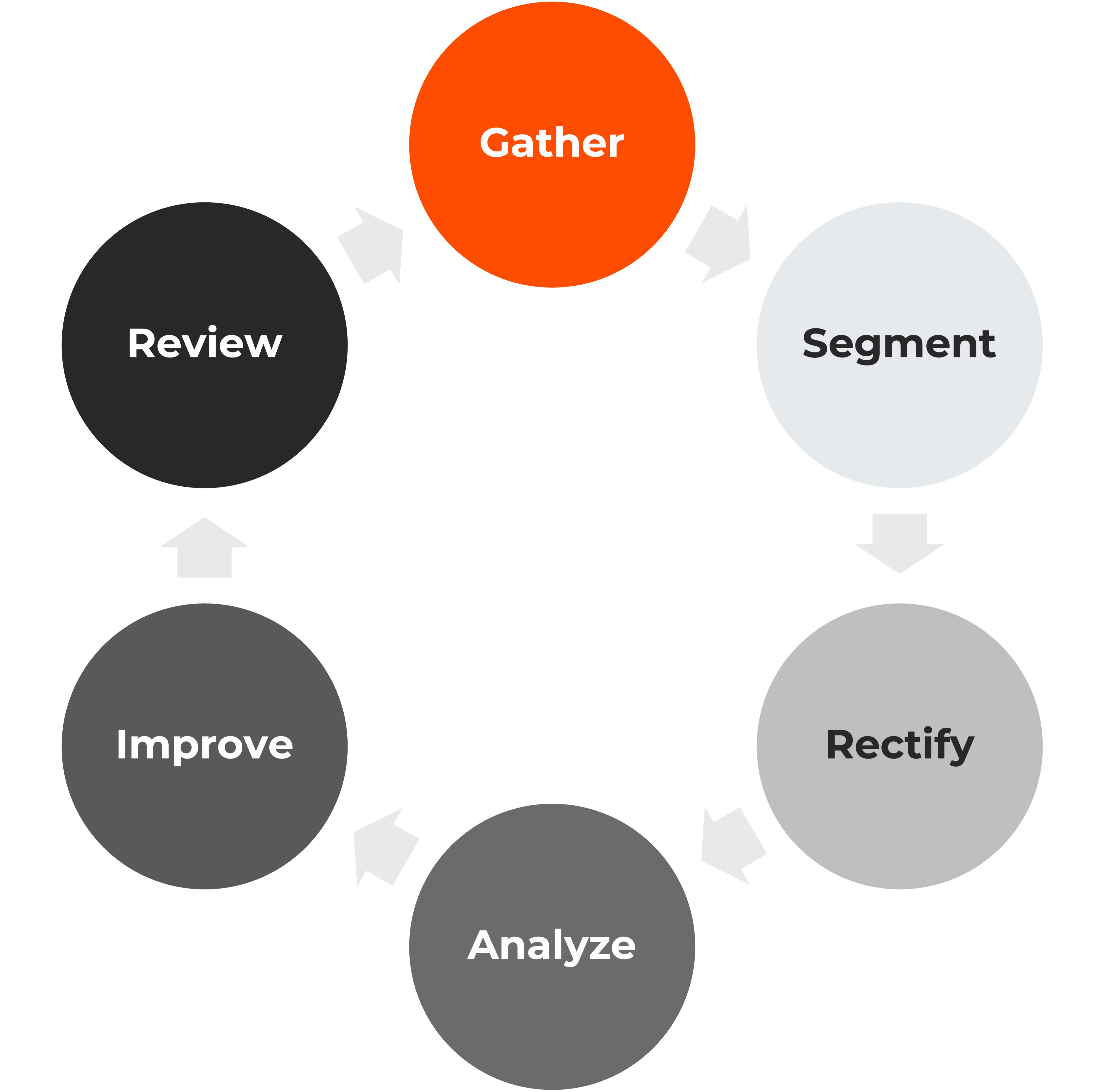 VOC System Architecture